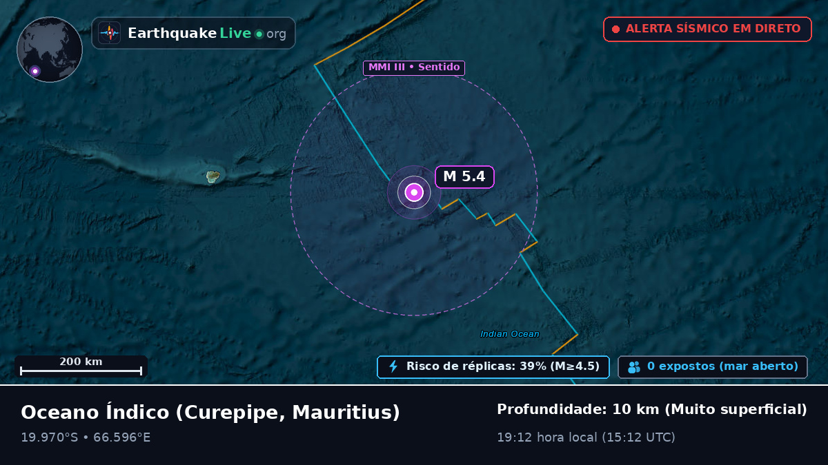 Oceano Índico (Mauritius)