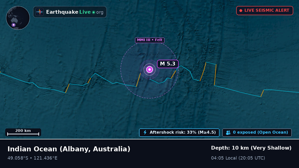 Indian Ocean (Australia)