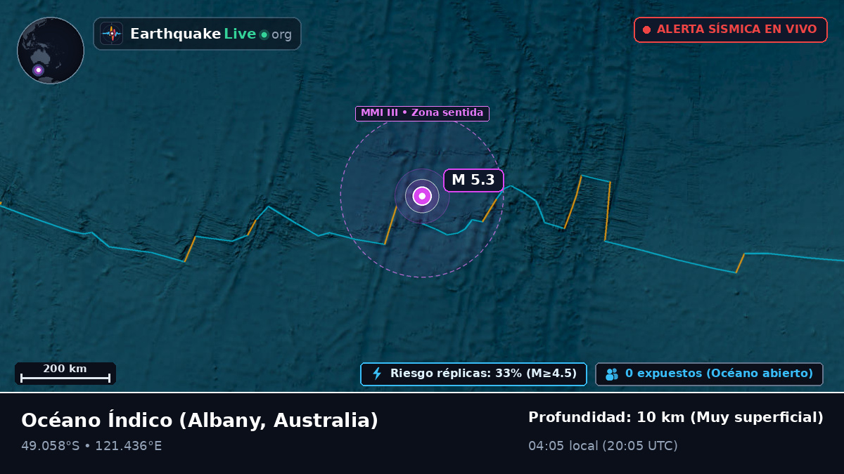 Océano Índico (Australia)