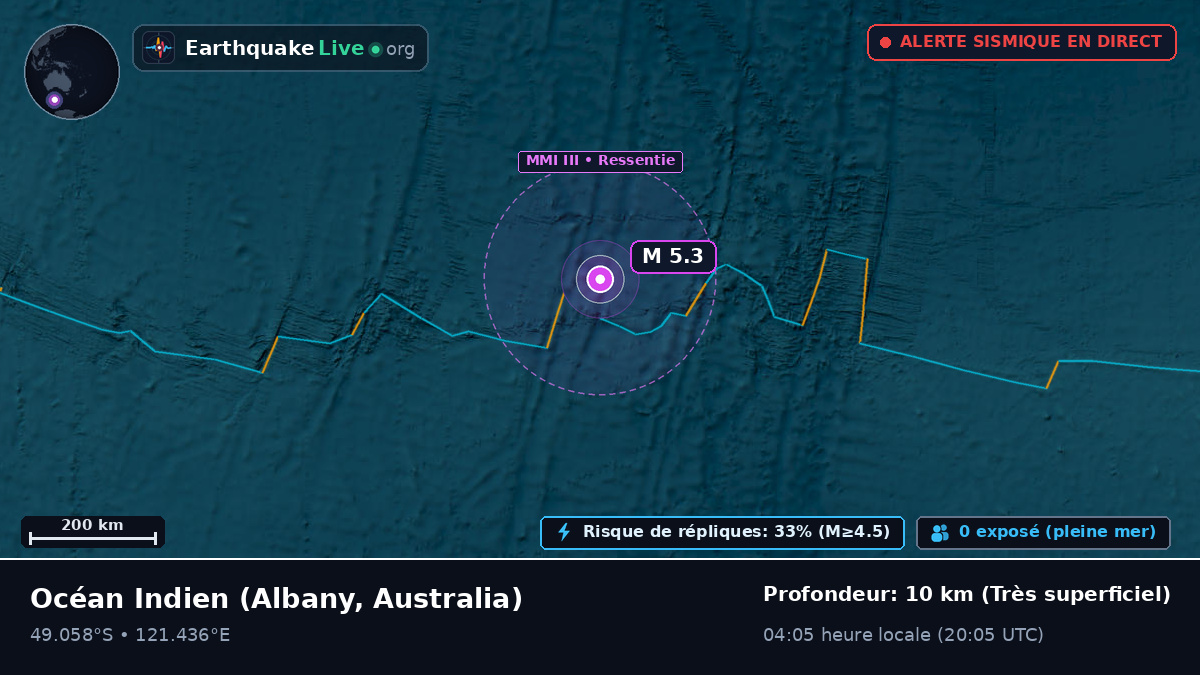 Océan Indien (Australia)