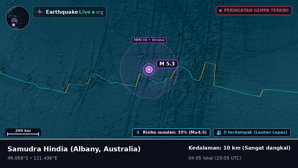 Samudra Hindia (Australia)