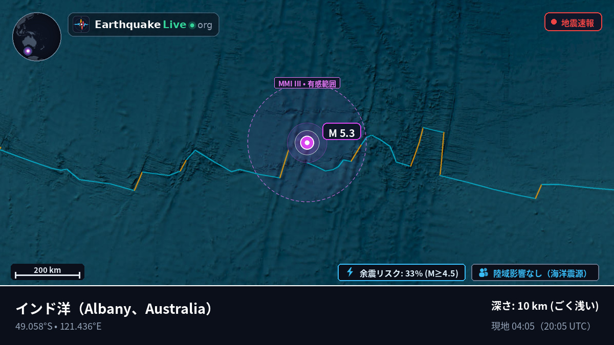 インド洋 (Australia)