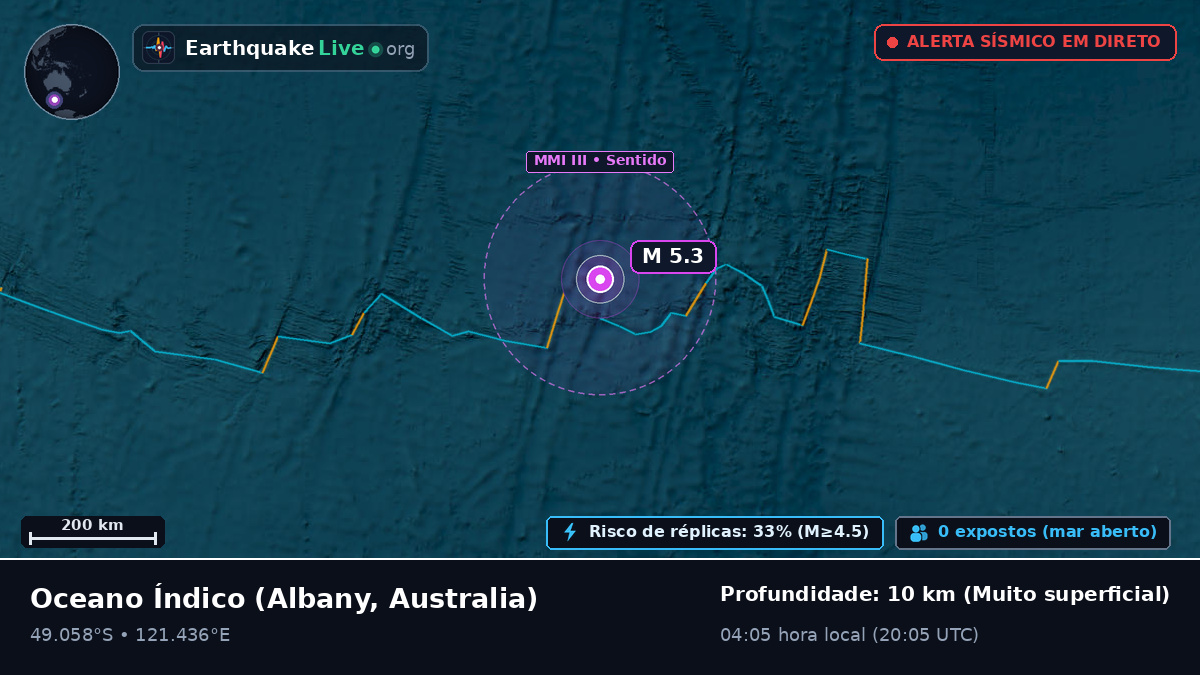 Oceano Índico (Australia)