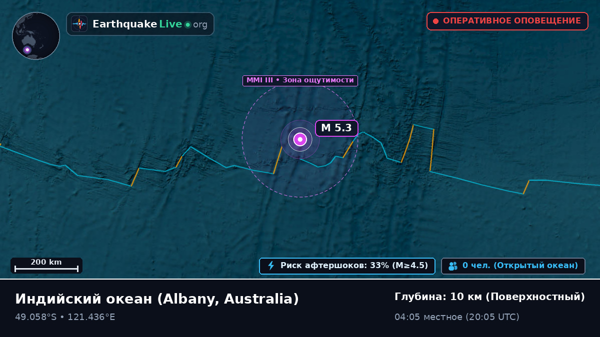 Индийский океан (Australia)