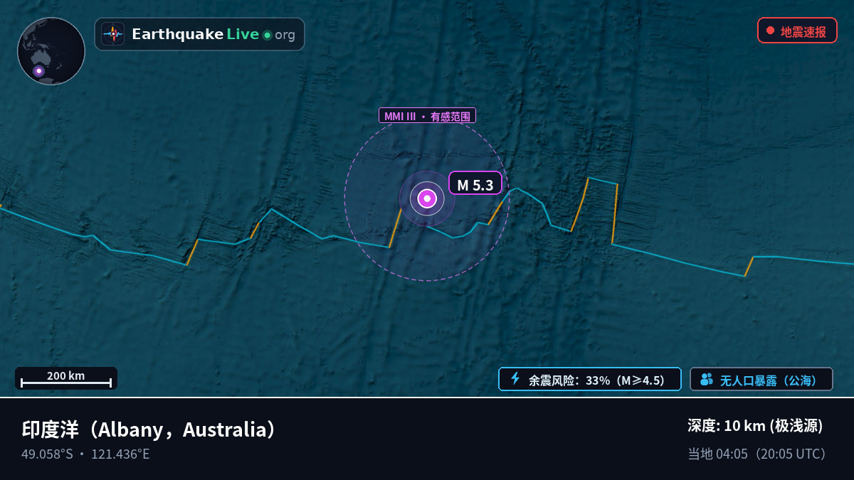 印度洋 (Australia)