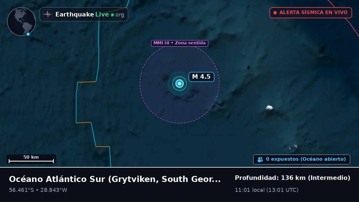 Océano Atlántico Sur (South Georgia and the Islands)