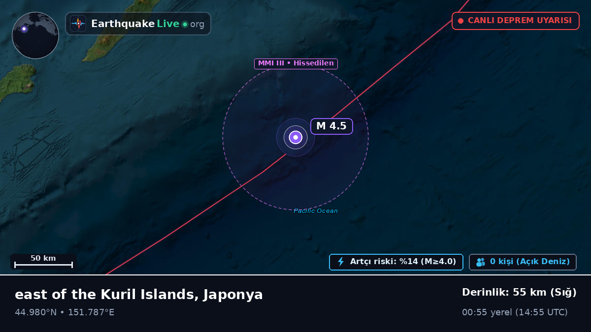 Kuzey Pasifik Okyanusu (Japonya)