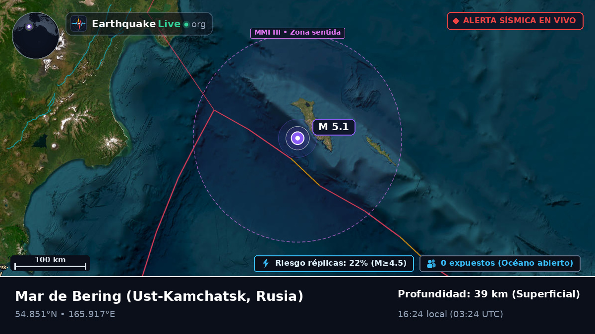 Mar de Bering (Rusia)