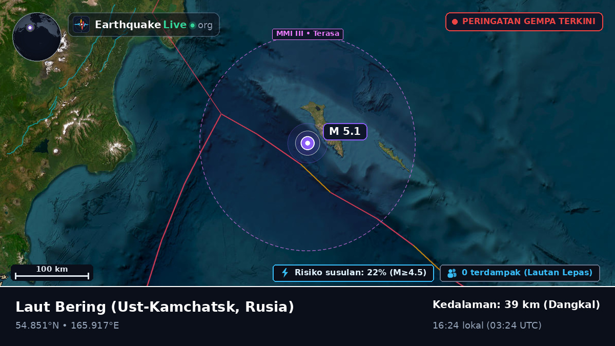 Laut Bering (Rusia)