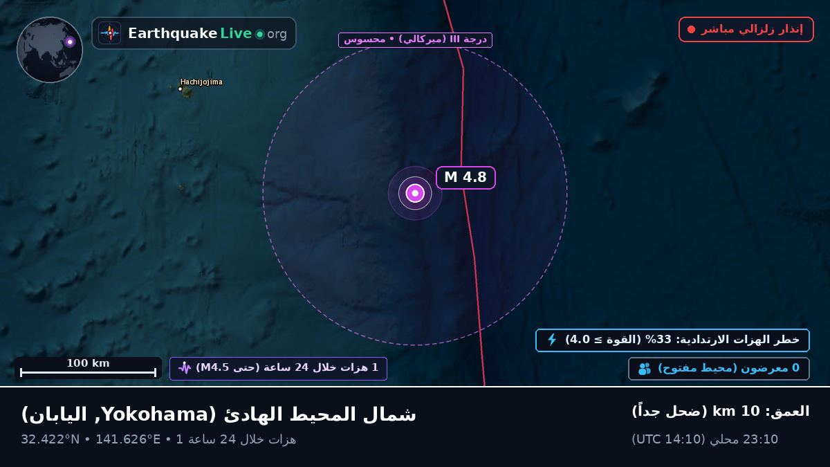 شمال المحيط الهادئ (اليابان)