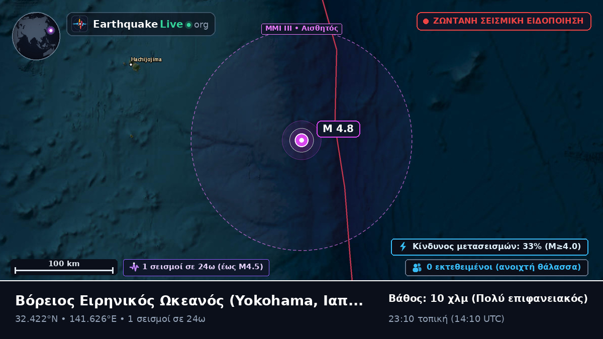 Βόρειος Ειρηνικός Ωκεανός (Ιαπωνία)
