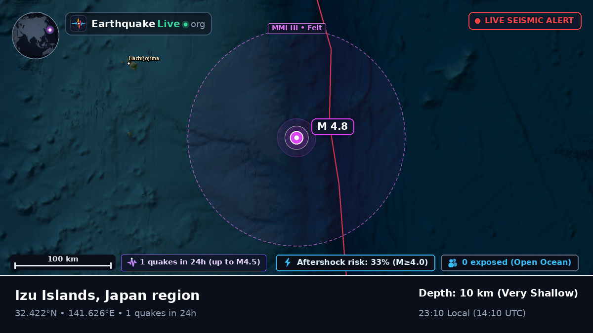 North Pacific Ocean (Japan)