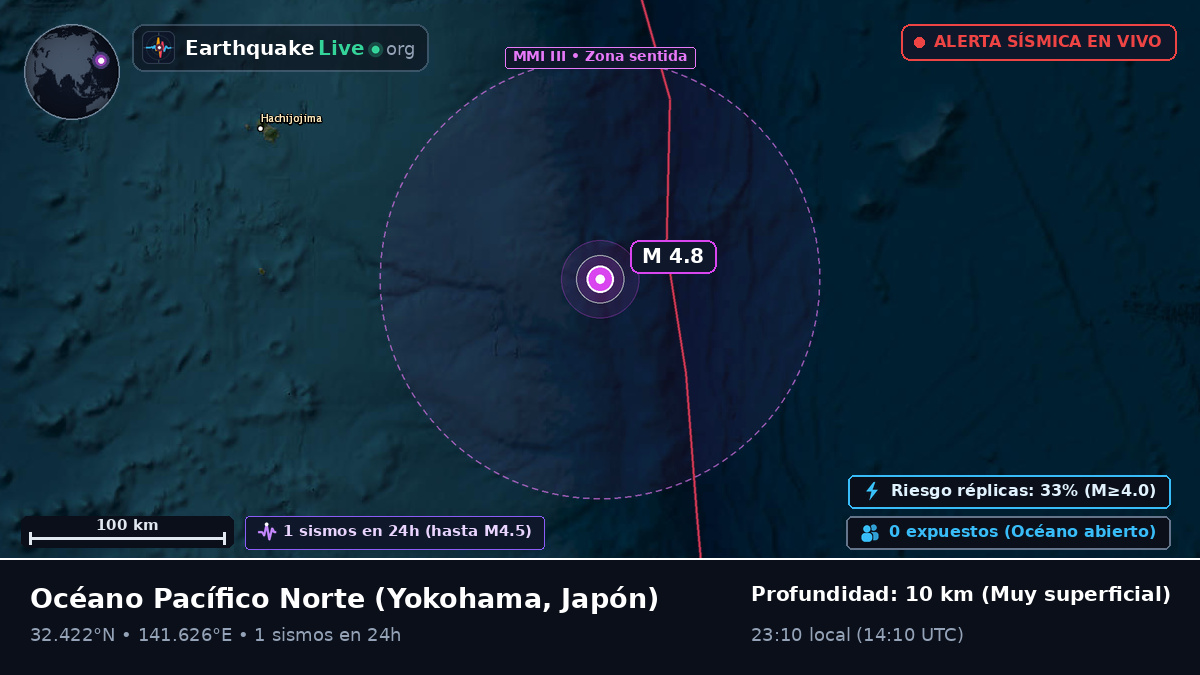 Océano Pacífico Norte (Japón)