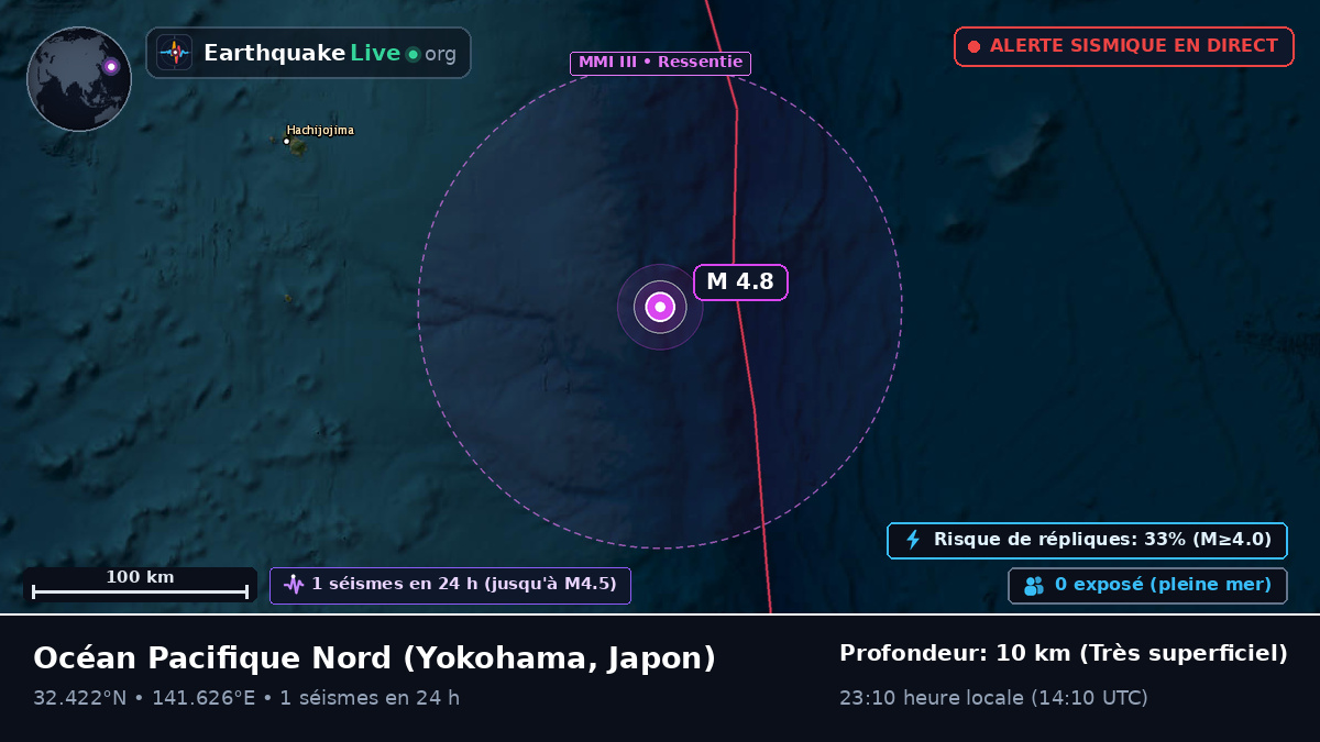 Océan Pacifique Nord (Japon)
