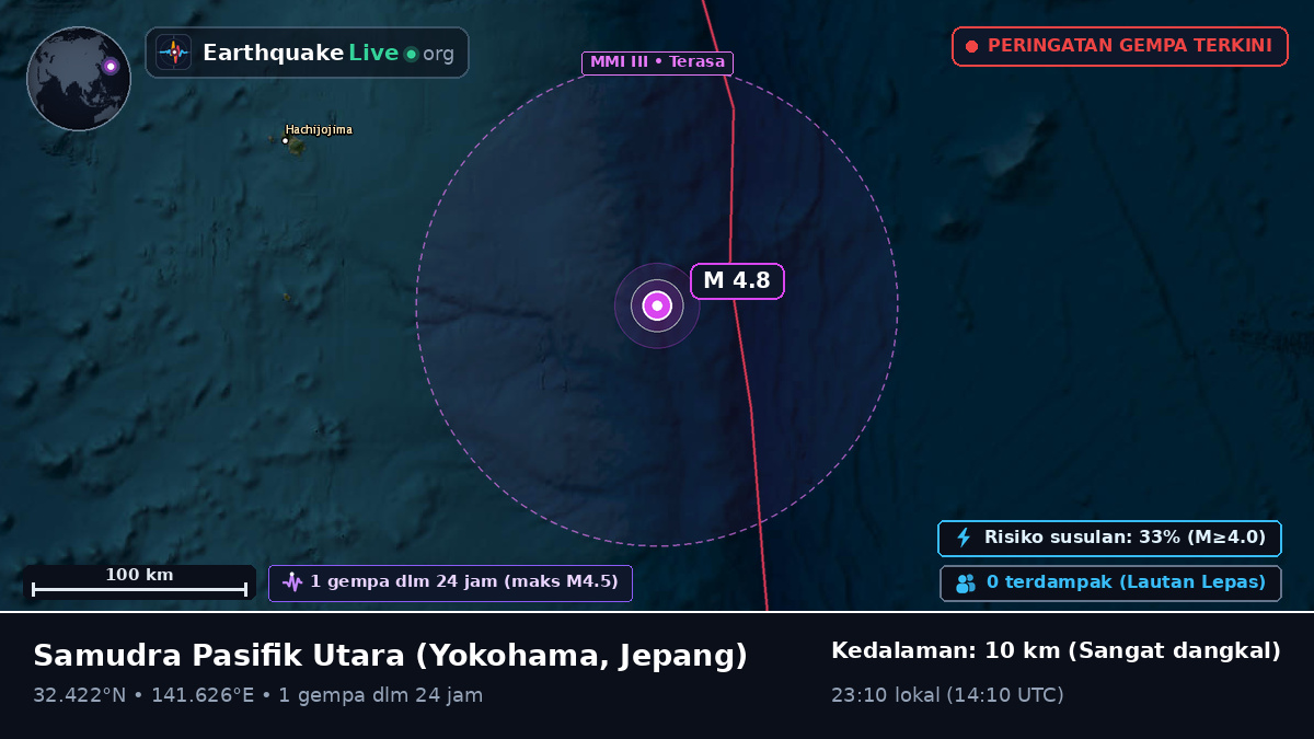 Samudra Pasifik Utara (Jepang)