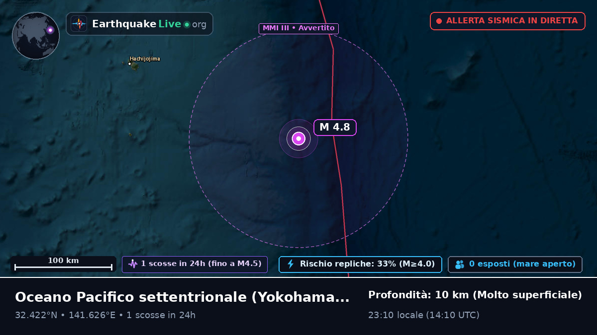 Oceano Pacifico settentrionale (Giappone)