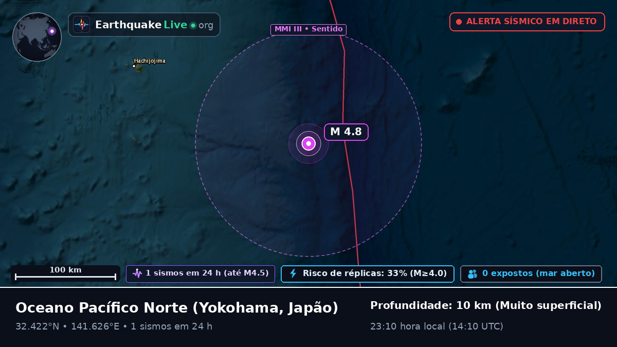 Oceano Pacífico Norte (Japão)