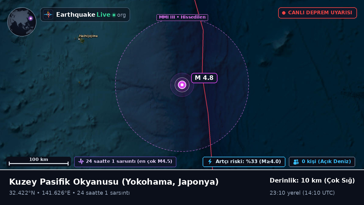 Kuzey Pasifik Okyanusu (Japonya)