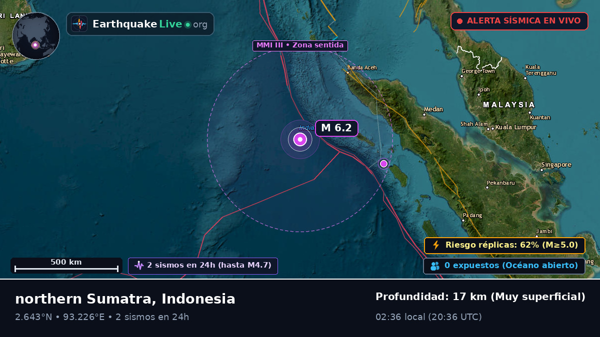 Océano Índico (Indonesia)