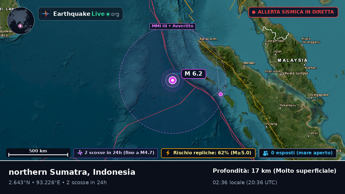 Oceano Indiano (Indonesia)
