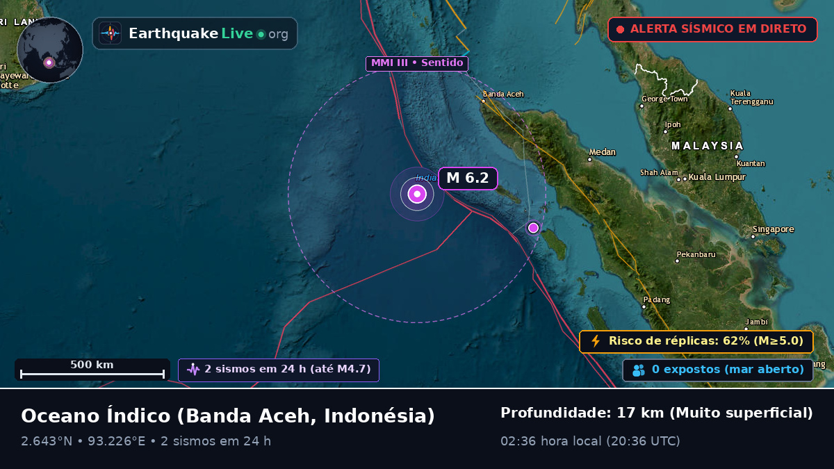 Oceano Índico (Indonésia)
