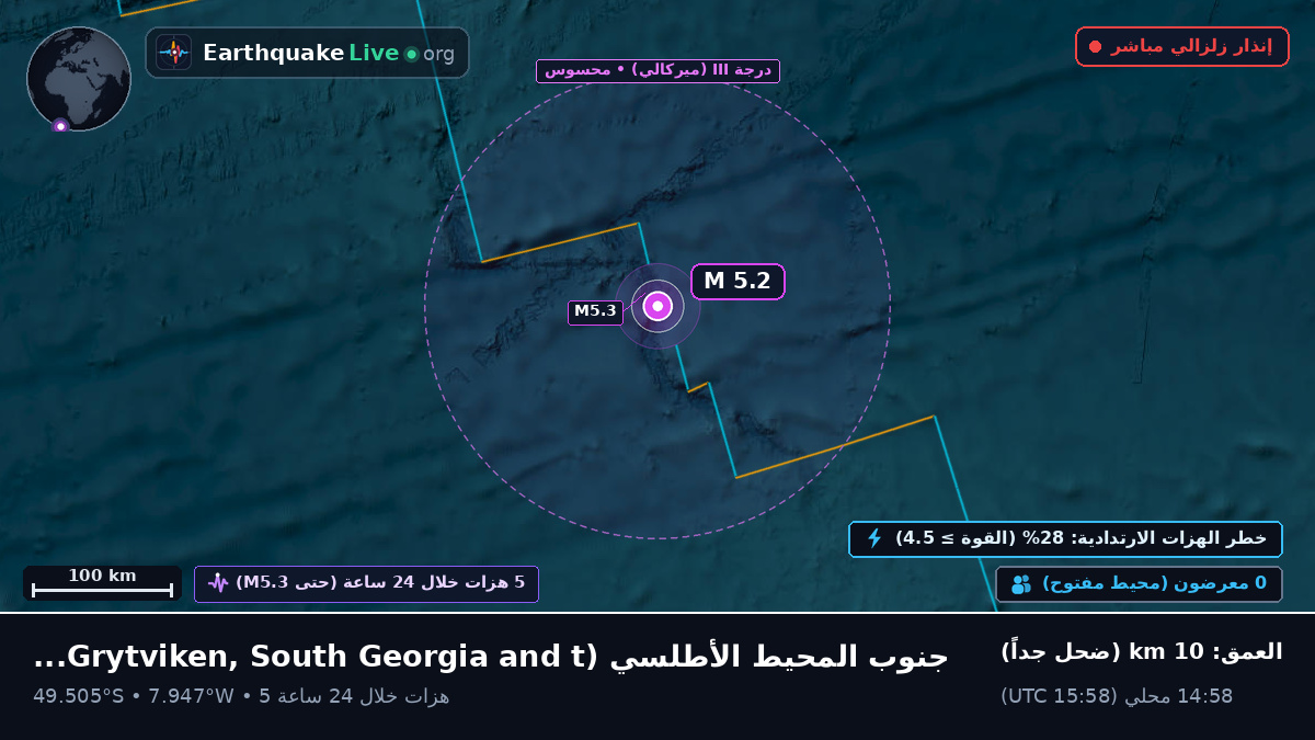 جنوب المحيط الأطلسي (South Georgia and the Islands)