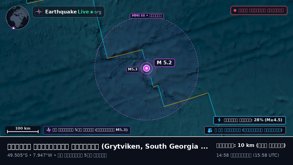 দক্ষিণ আটলান্টিক মহাসাগর (South Georgia and the Islands)
