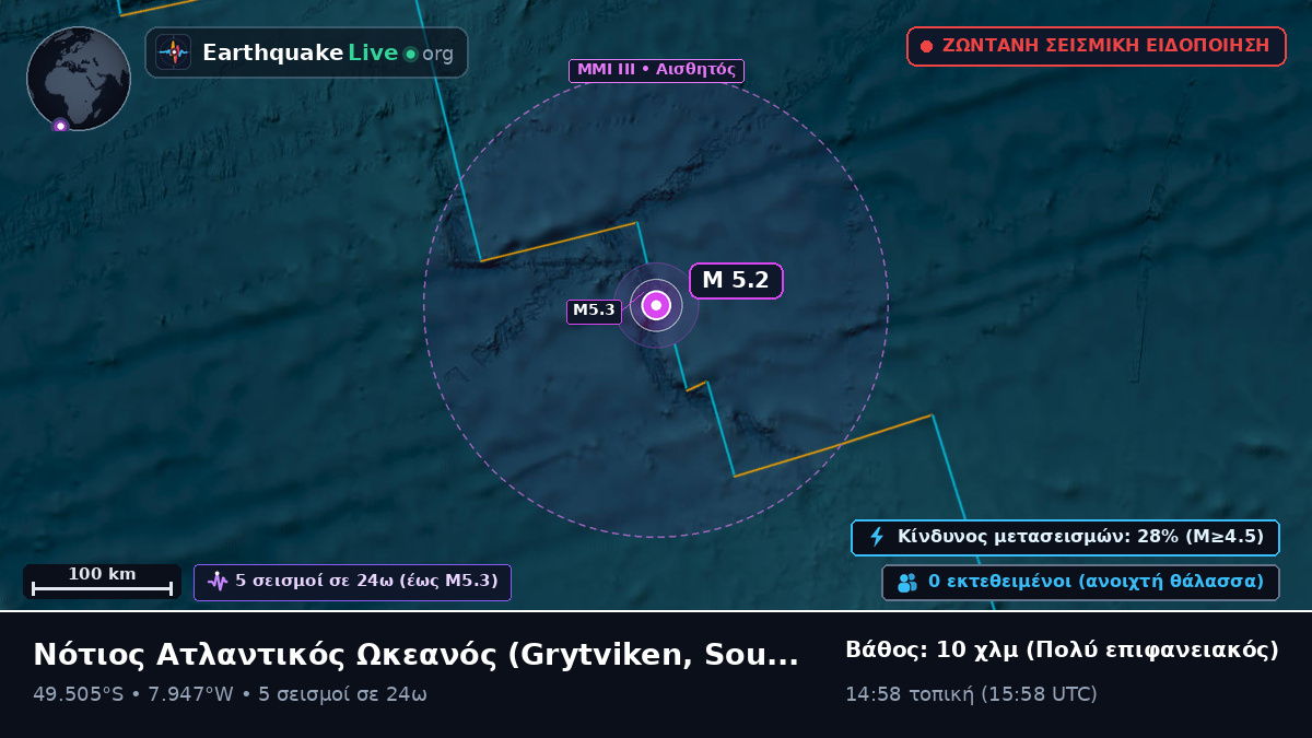 Νότιος Ατλαντικός Ωκεανός (South Georgia and the Islands)
