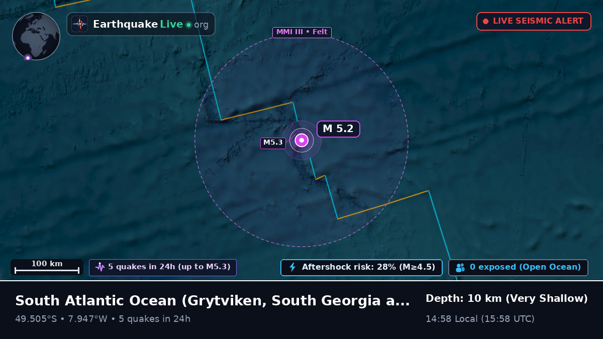 South Atlantic Ocean (South Georgia and the Islands)