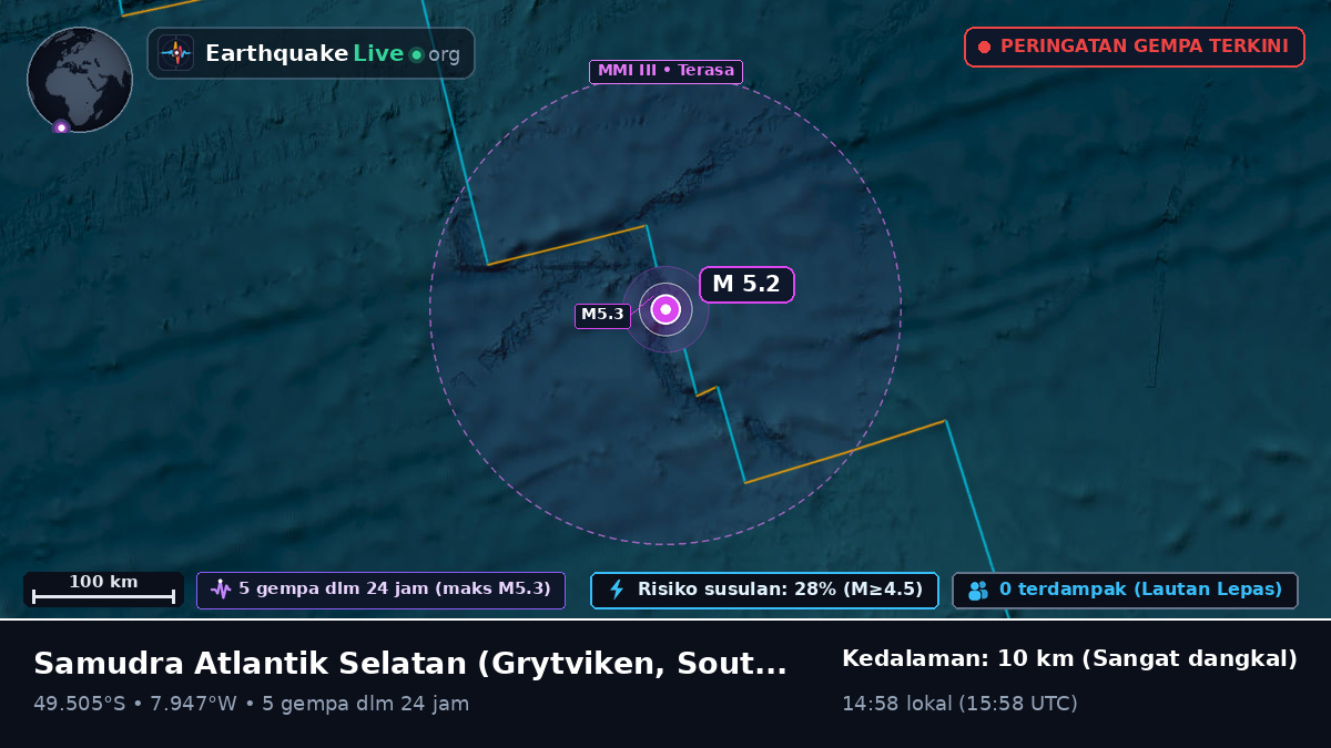 Samudra Atlantik Selatan (South Georgia and the Islands)