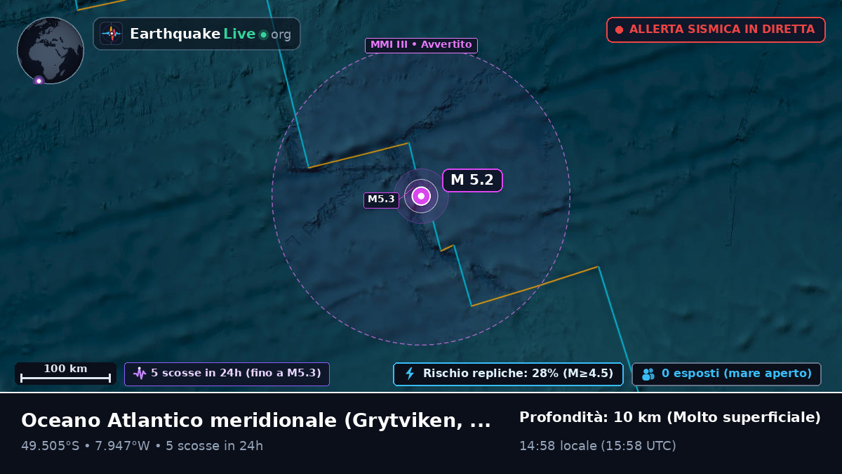 Oceano Atlantico meridionale (South Georgia and the Islands)