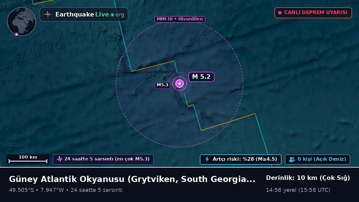 Güney Atlantik Okyanusu (South Georgia and the Islands)