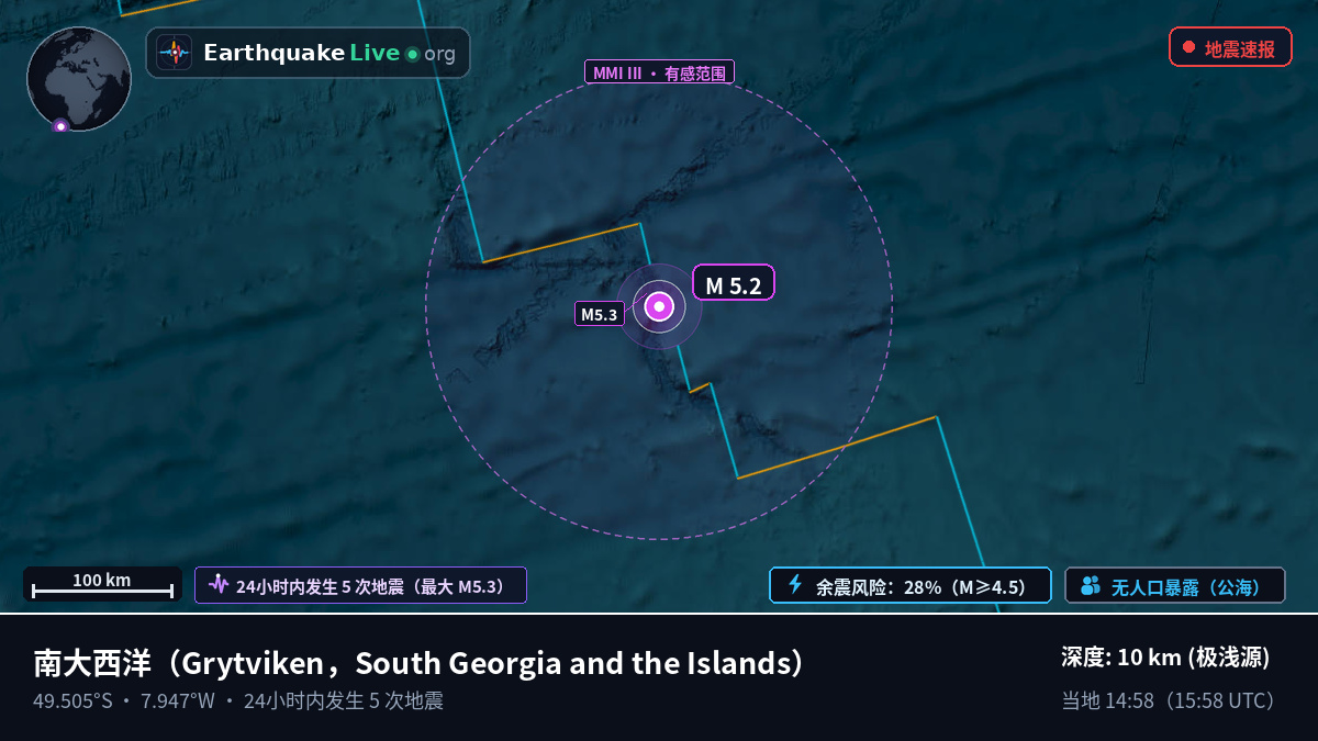 南大西洋 (South Georgia and the Islands)
