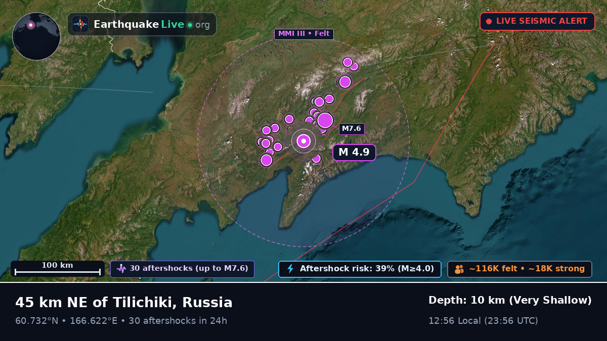 Kamchatka, Russia