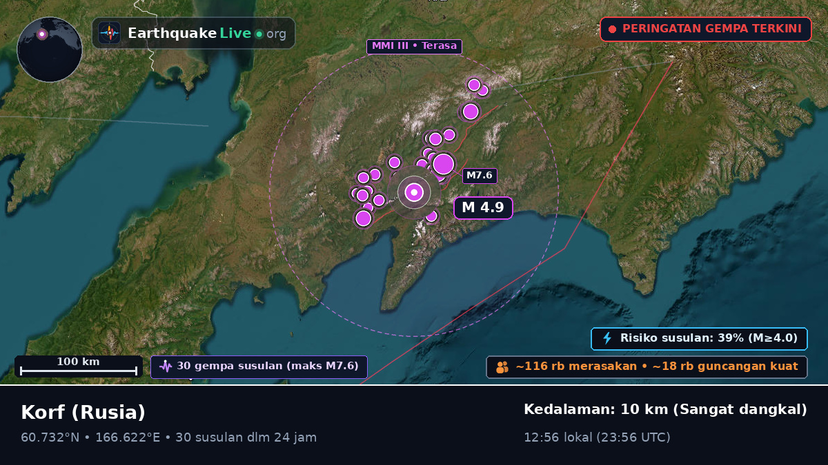 Kamchatka, Rusia