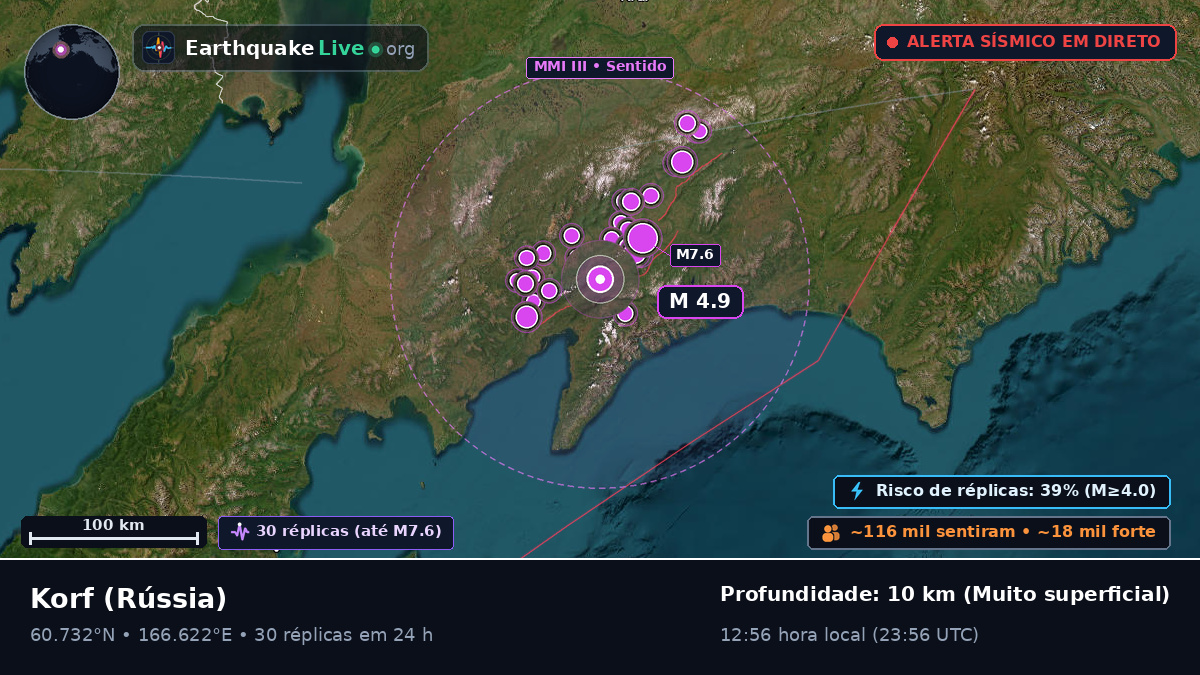 Kamchatka, Rússia