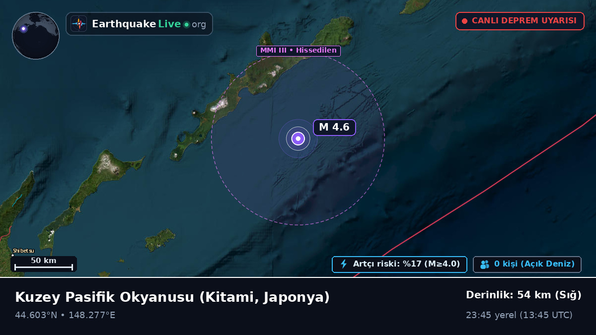 Kuzey Pasifik Okyanusu (Japonya)