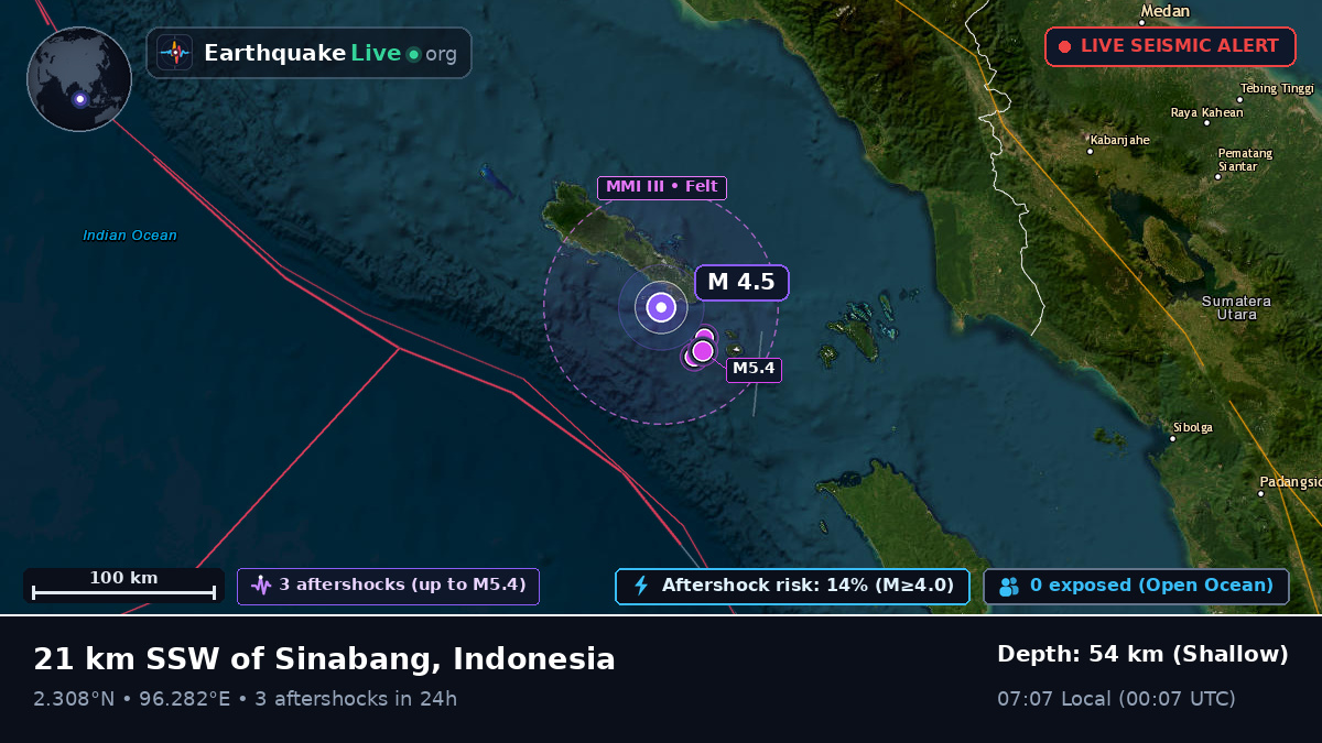 Indian Ocean (Indonesia)