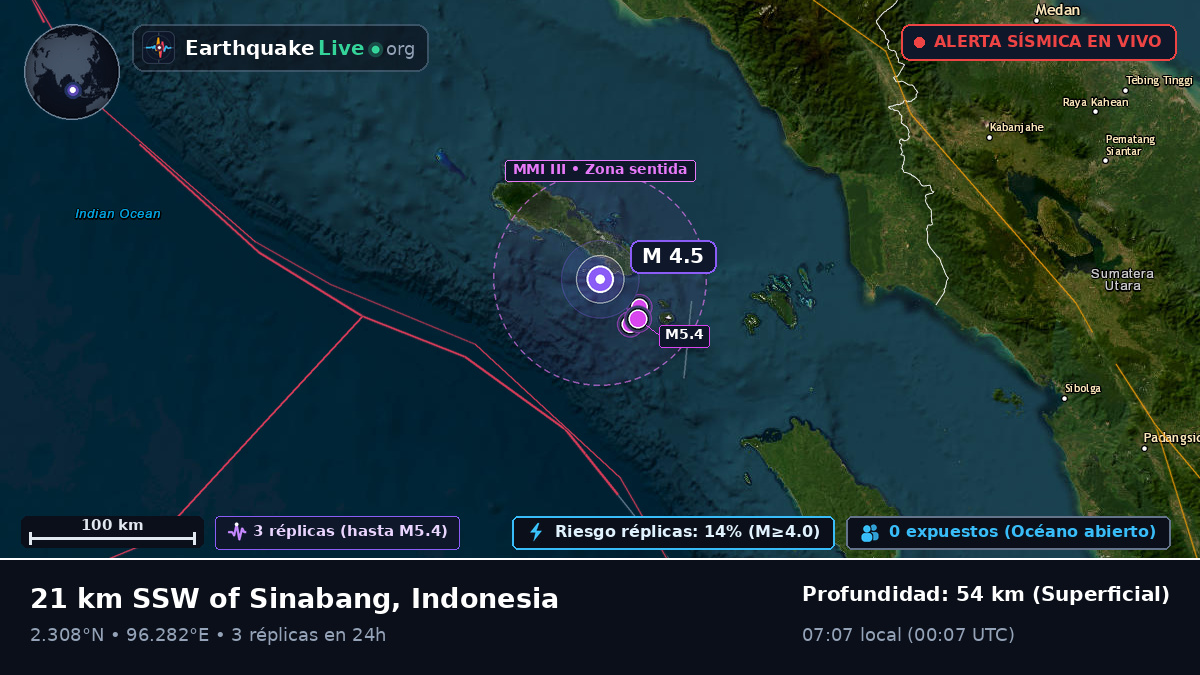Océano Índico (Indonesia)