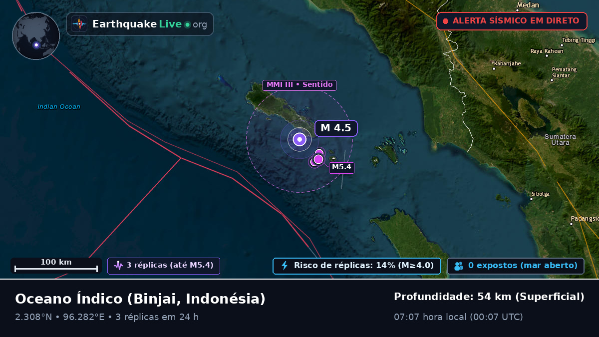 Oceano Índico (Indonésia)