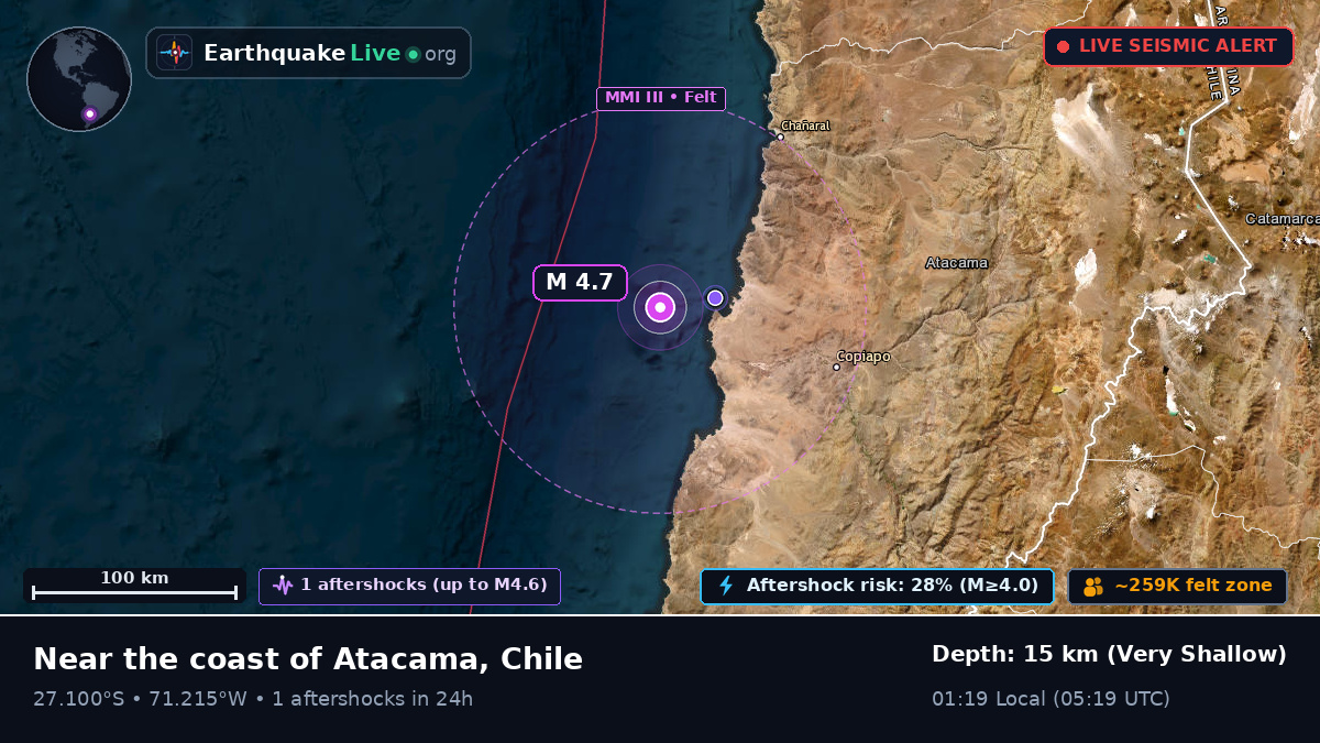 Atacama, Chile