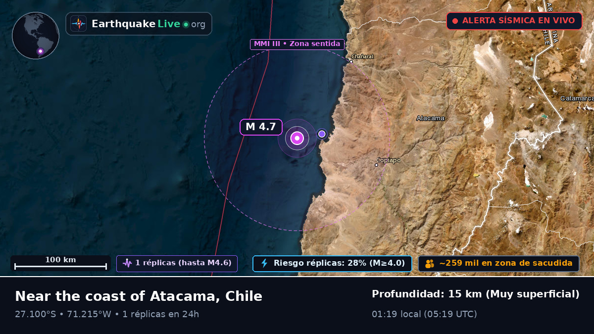Atacama, Chile