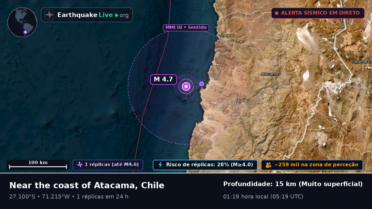 Atacama, Chile