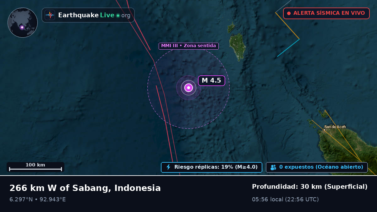 Océano Índico (Indonesia)