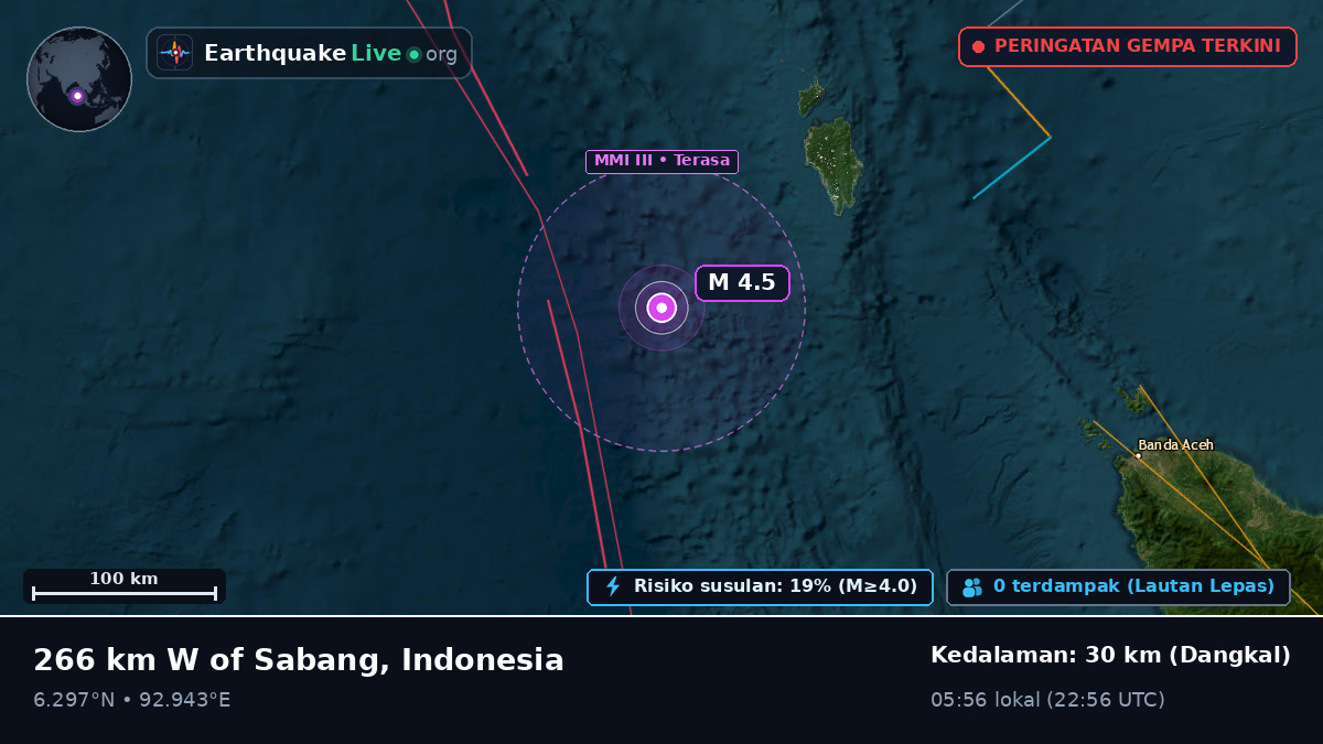 Samudra Hindia (Indonesia)
