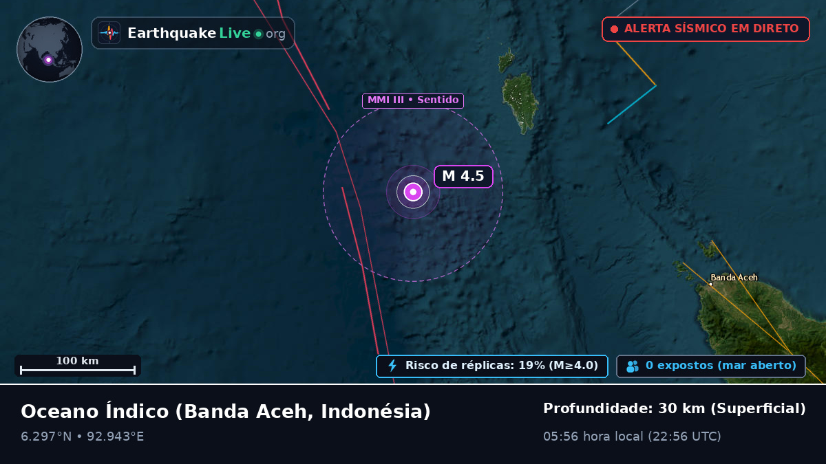 Oceano Índico (Indonésia)