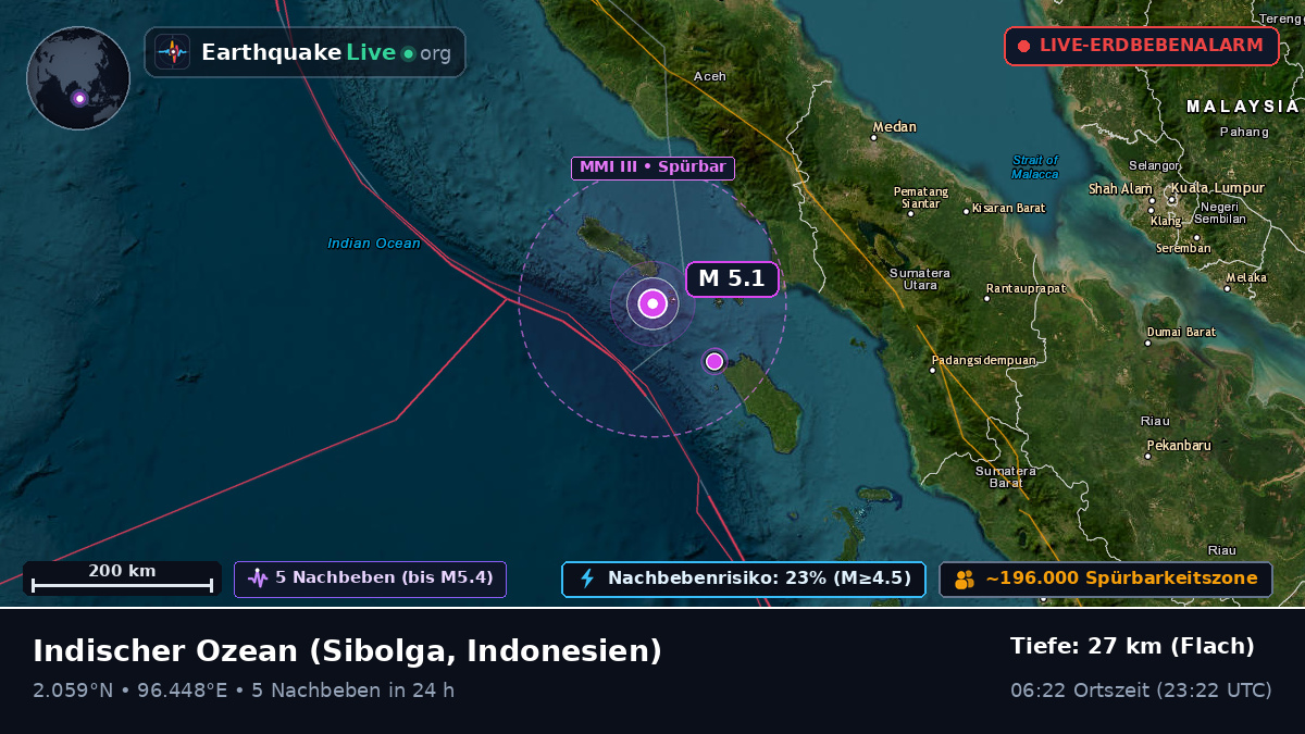Indischer Ozean (Indonesien)