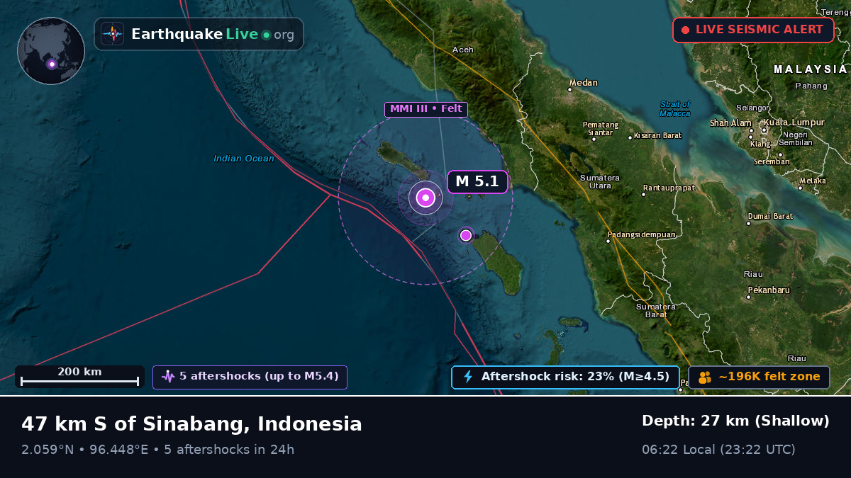 Indian Ocean (Indonesia)