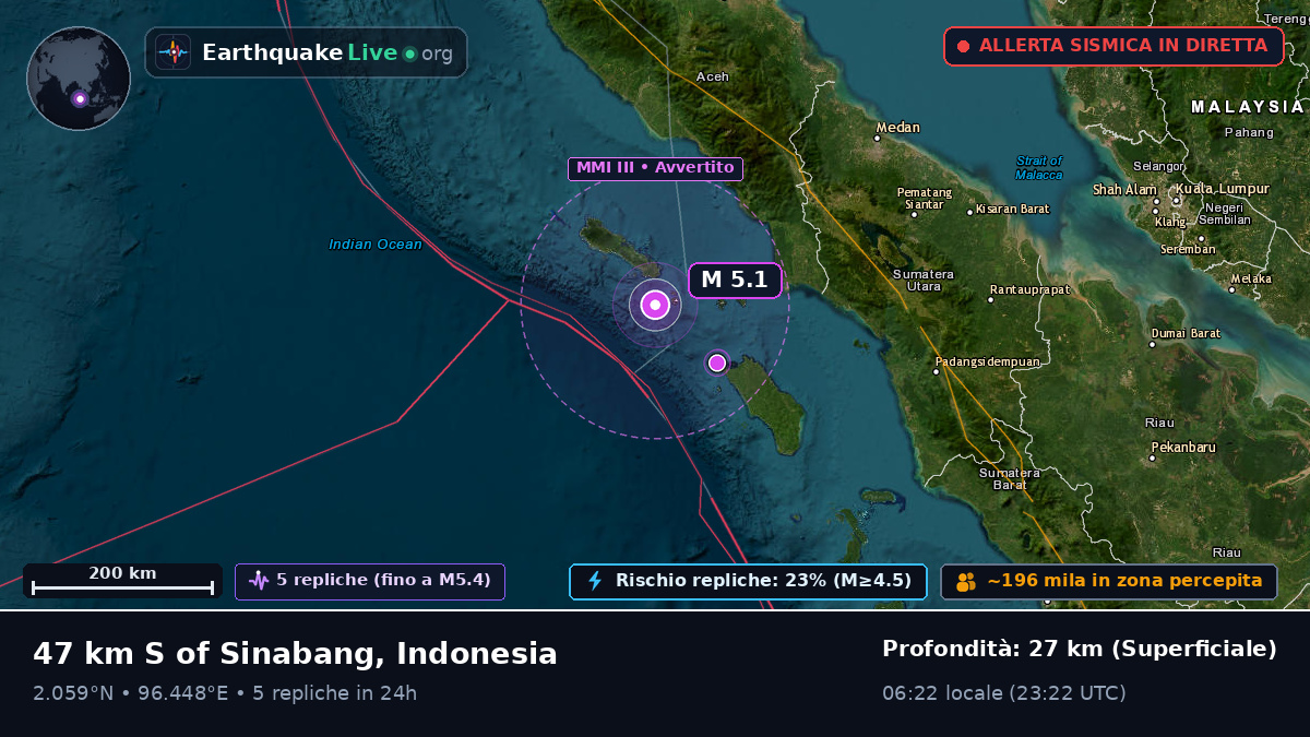 Oceano Indiano (Indonesia)