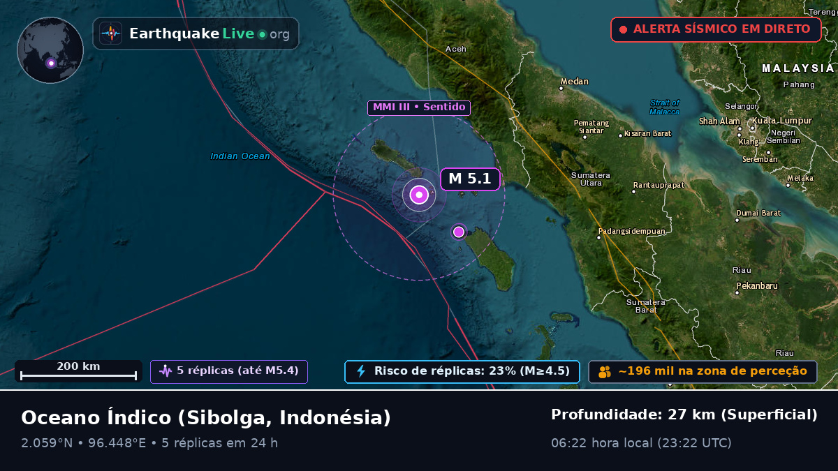 Oceano Índico (Indonésia)